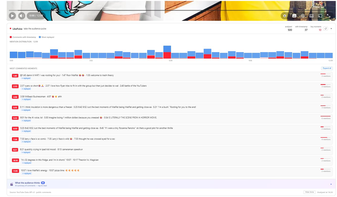 LikePulse heatmap and key moments on a MrBeast video